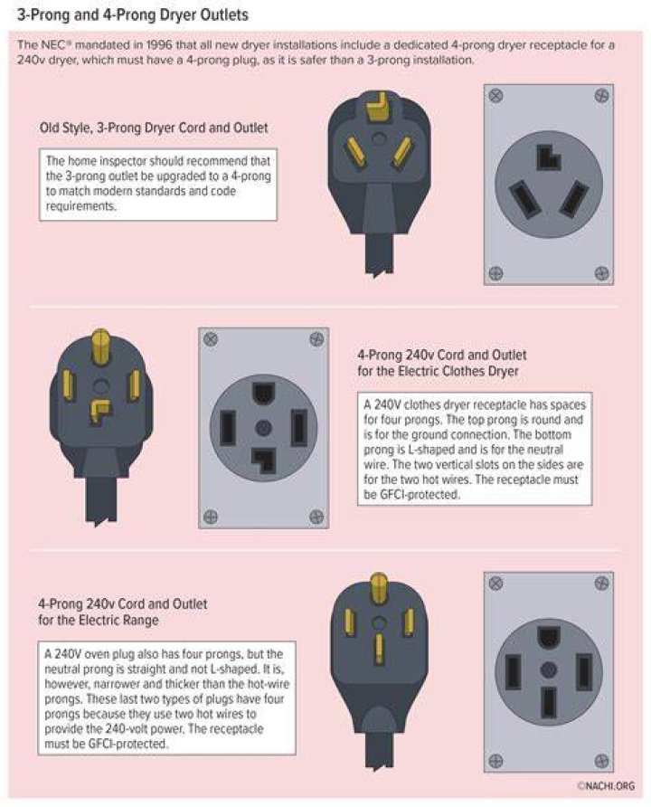Are 2 prong outlets dangerous