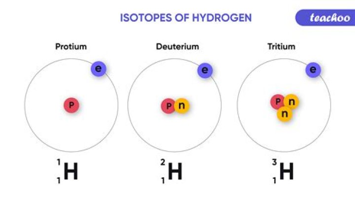 Are all atoms also isotopes