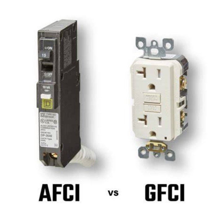 Are all circuit breakers GFCI
