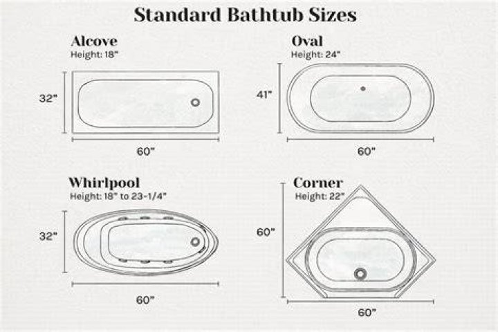 Are bath panels standard size