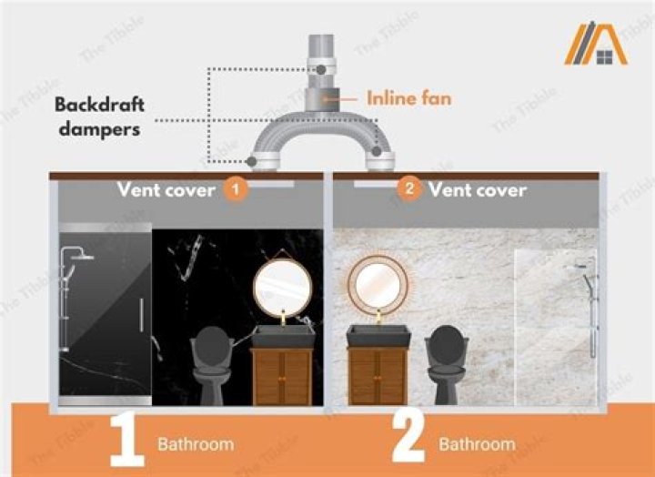 Are bathroom vents connected