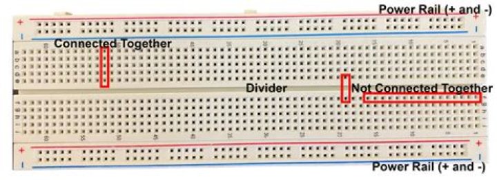 Are breadboard ends necessary