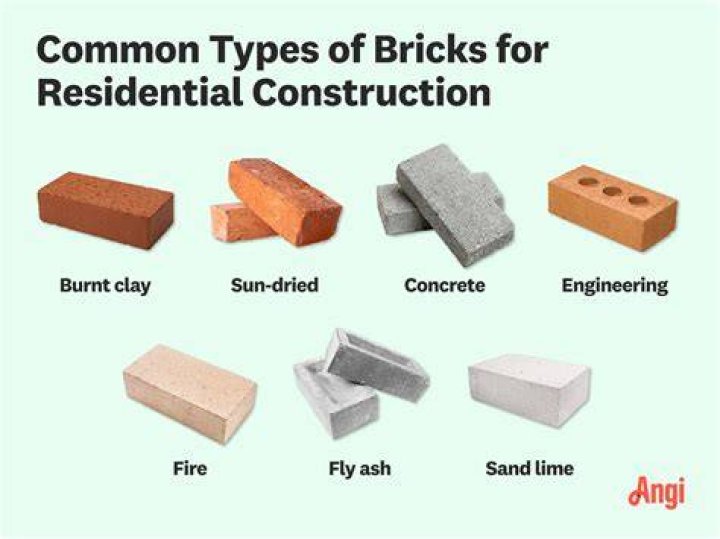 Are bricks the same as pavers