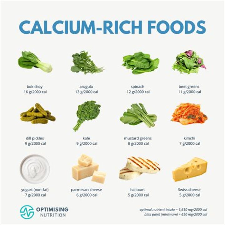 Are broccoli high in calcium