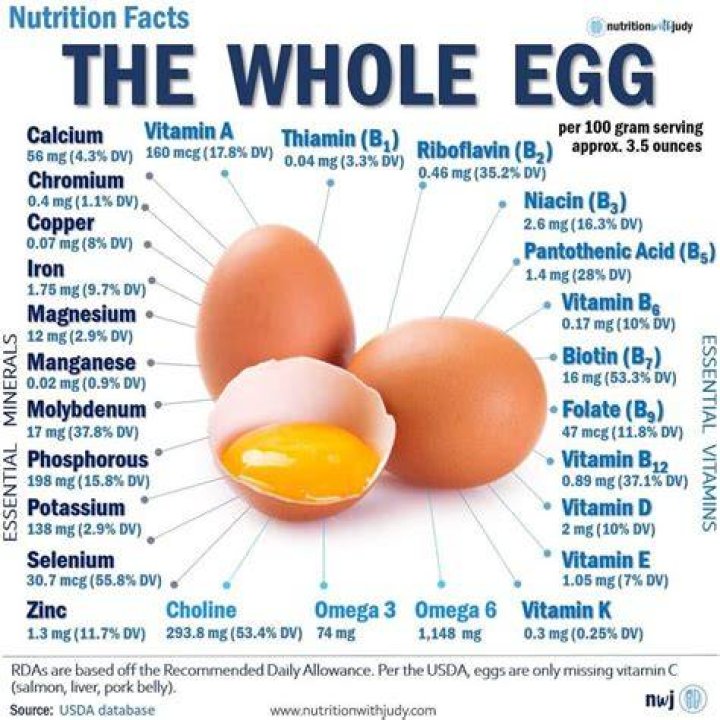 Are eggs considered proteins