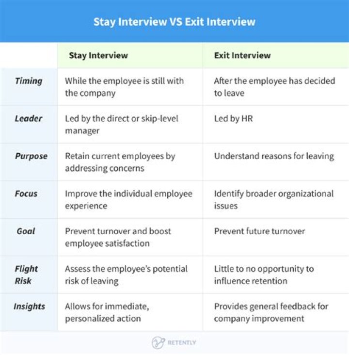 Are exit interviews worth it