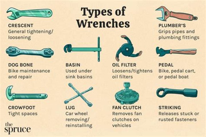 Are line wrenches necessary