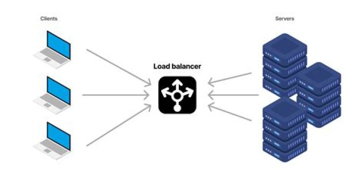 Are load balancers free AWS