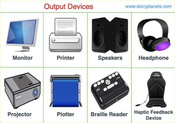Are printers input or output