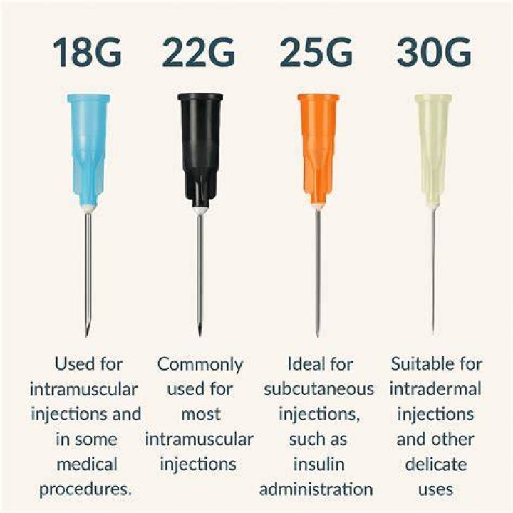 Are safety needles mandatory