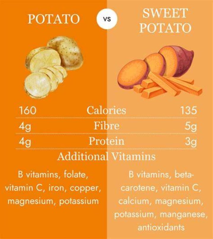 Are sweet potatoes prebiotic