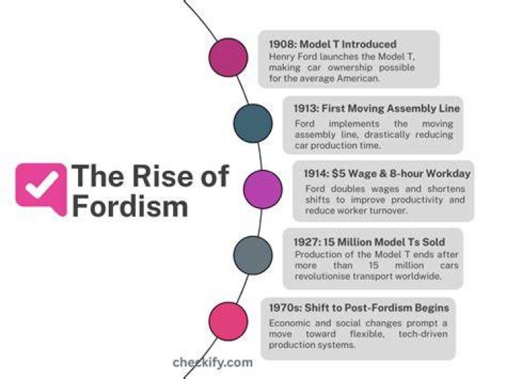Are we still in post Fordism