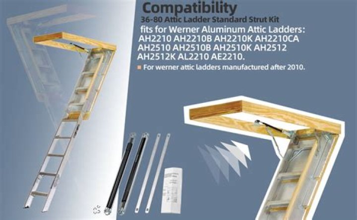 Are Werner ladders the best