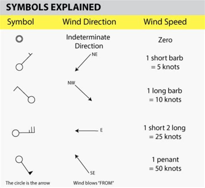 At what speed does Wind Howl