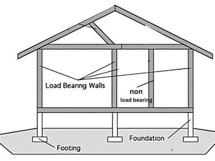 Can a load bearing wall be moved