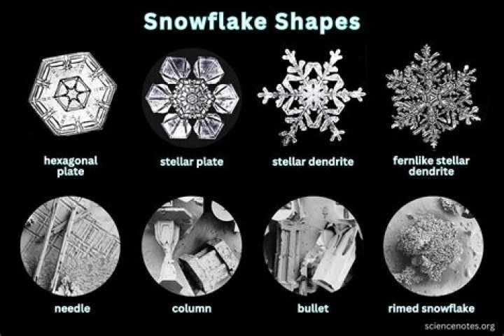 Can a snowflake have 8 sides