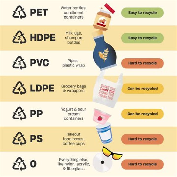Can all plastics be recycled