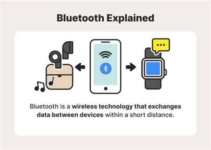 Can Bluetooth be used to spy