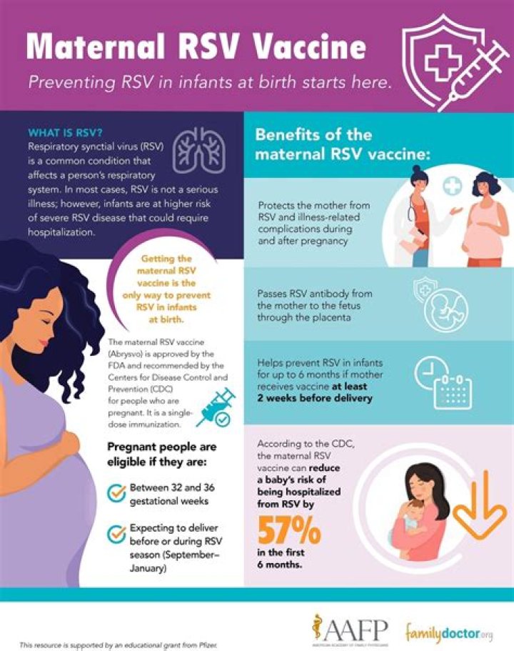 Can Breastfed babies get RSV