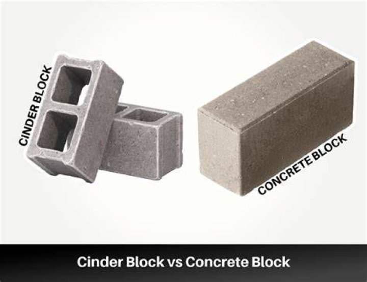 Can cinder blocks be stained