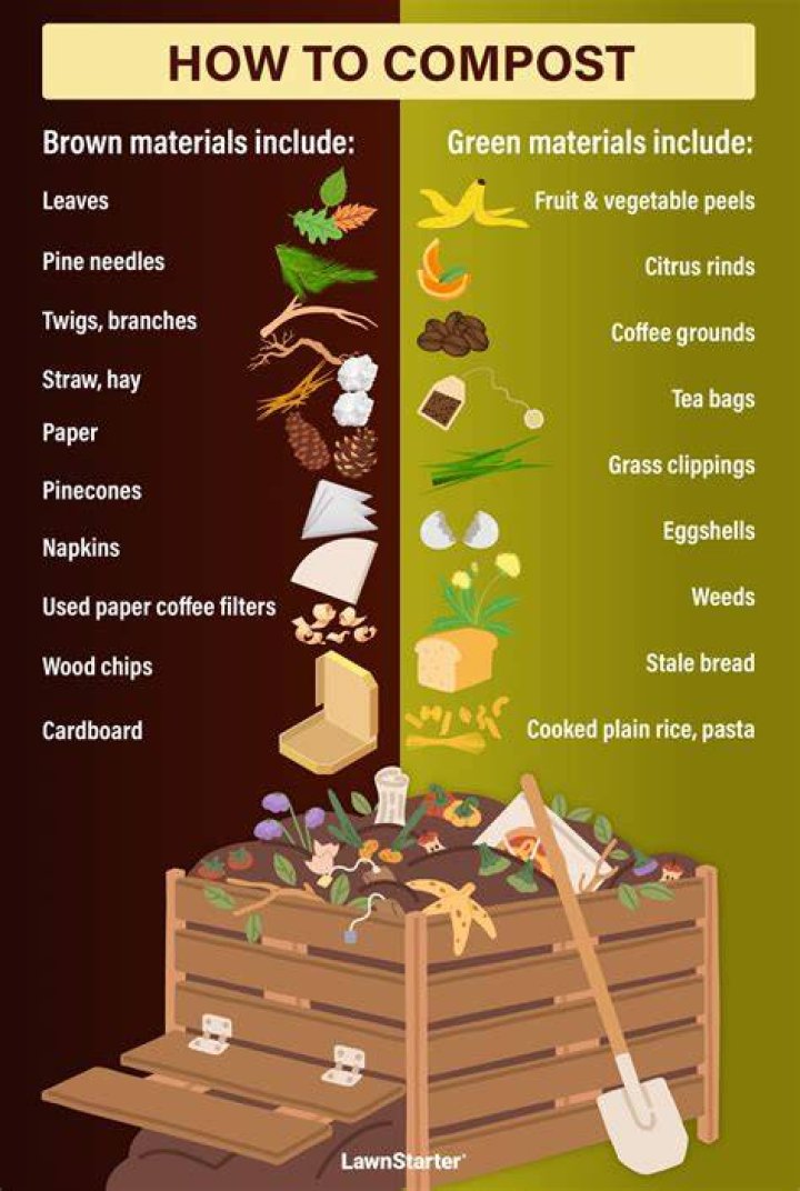 Can compost be used as fuel