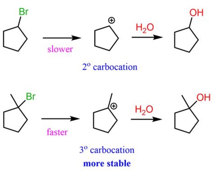 Can cyclohexanol be oxidized