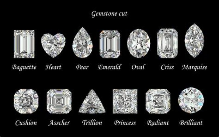 Can diamonds cut each other