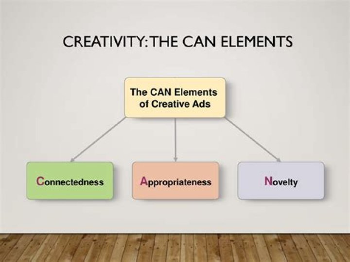 Can elements of creative ads