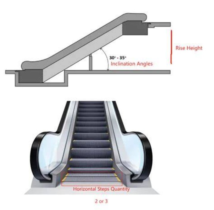 Can escalators run both ways