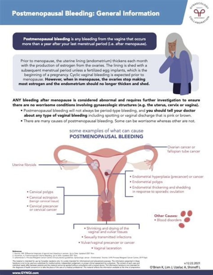Can estradiol cause bleeding