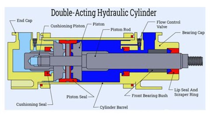 Can hydraulic fluid harm you