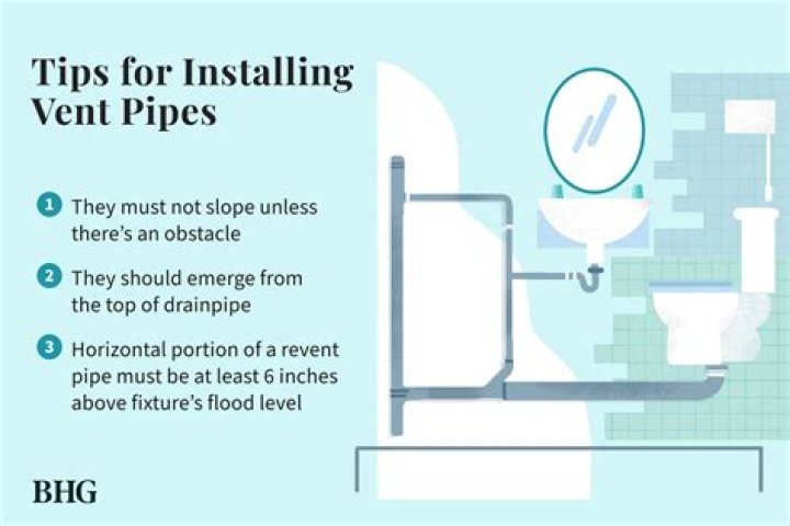 Can I drain into a vent pipe