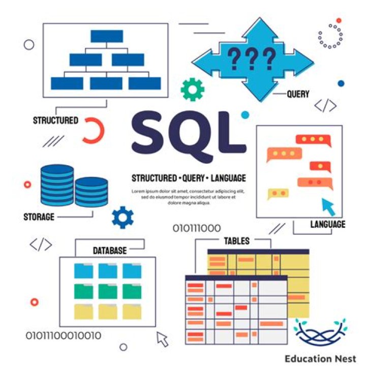 Can I have 2 ORDER BY in SQL