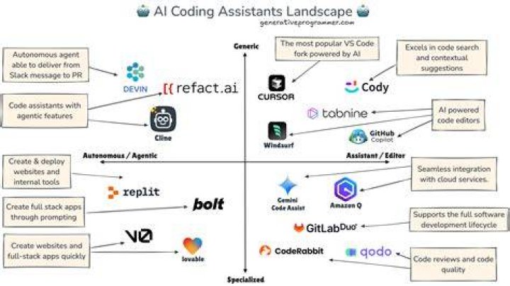 Can I learn coding by myself