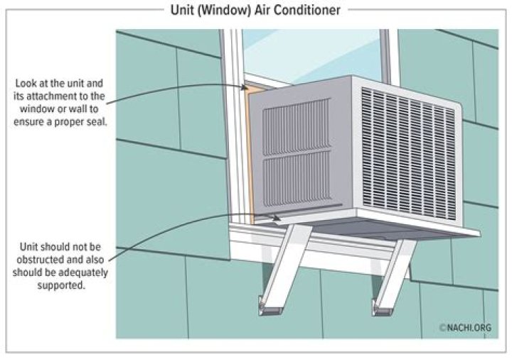 Can I run a window AC inside