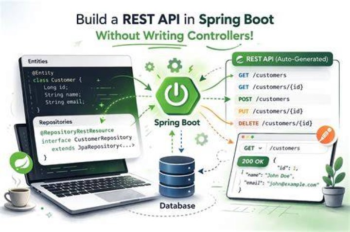Can I use JSP in Spring boot