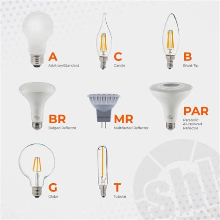 Can LED light bulbs be clear