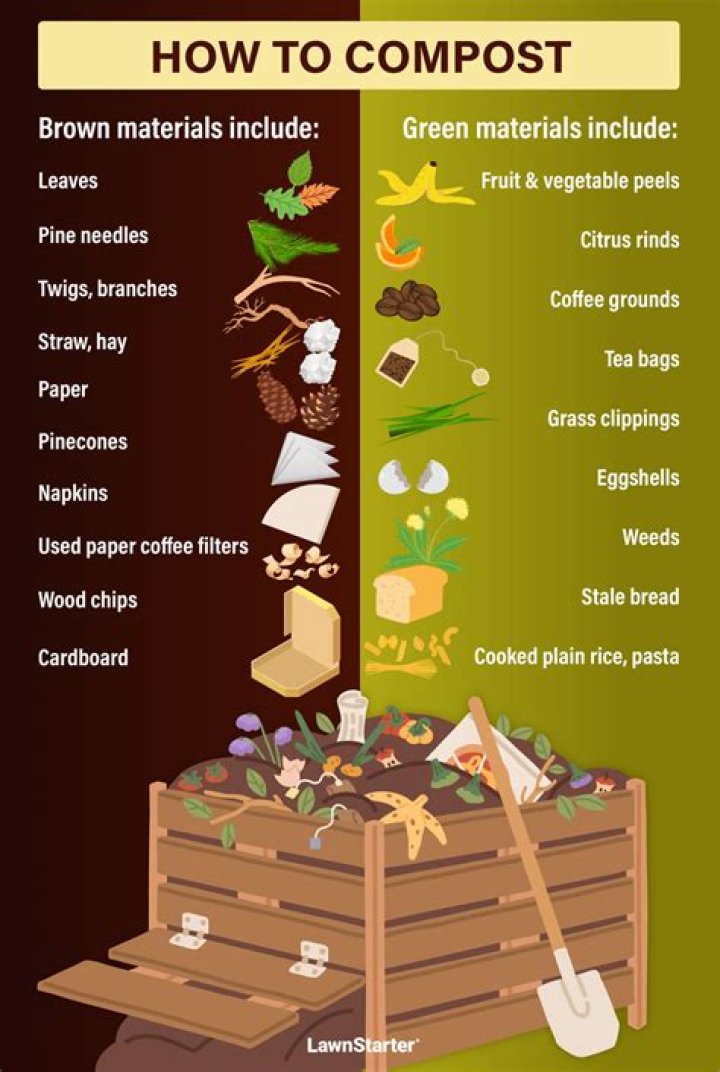 Can nut shells go in compost