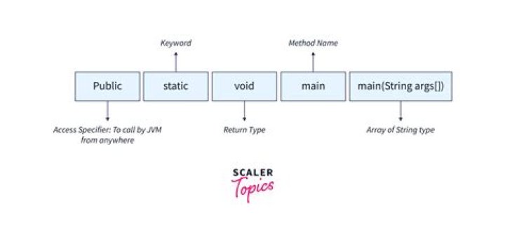 Can object be static in Java