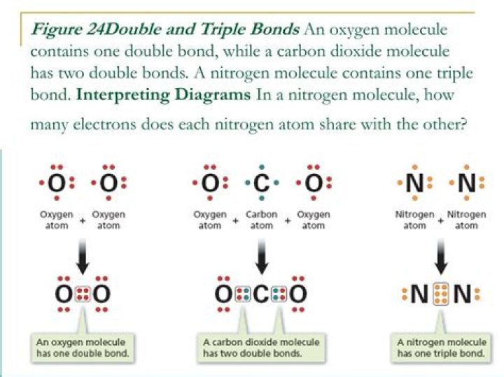 Can Oxygen form triple bonds