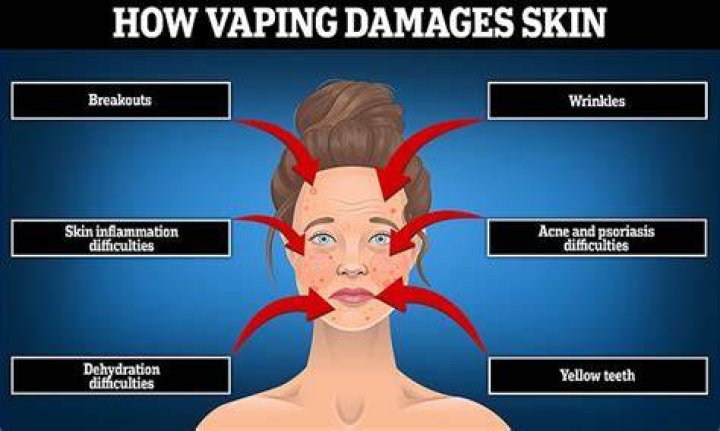 Can vaping cause skin rashes