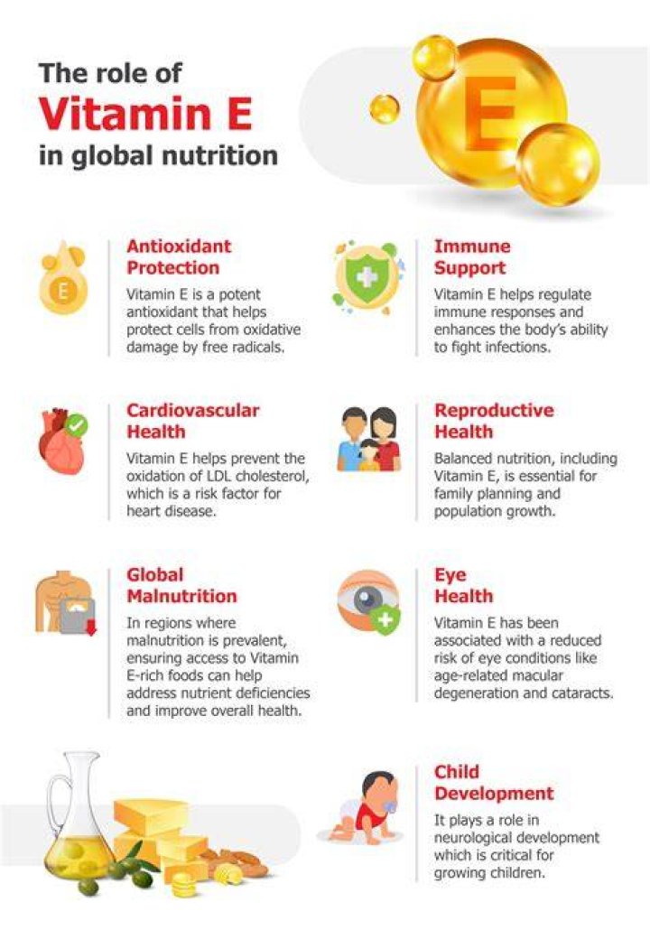 Can vitamin E cause bleeding