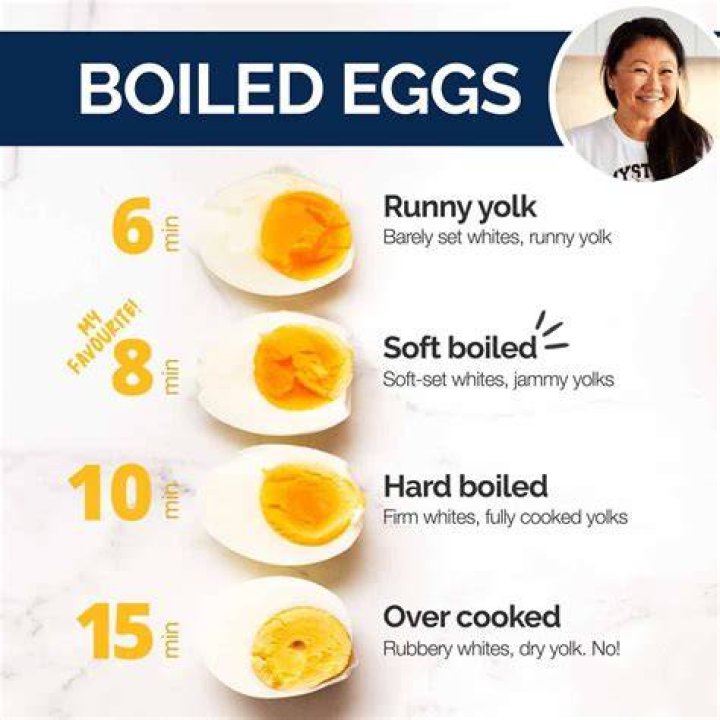 Can we use egg daily on face
