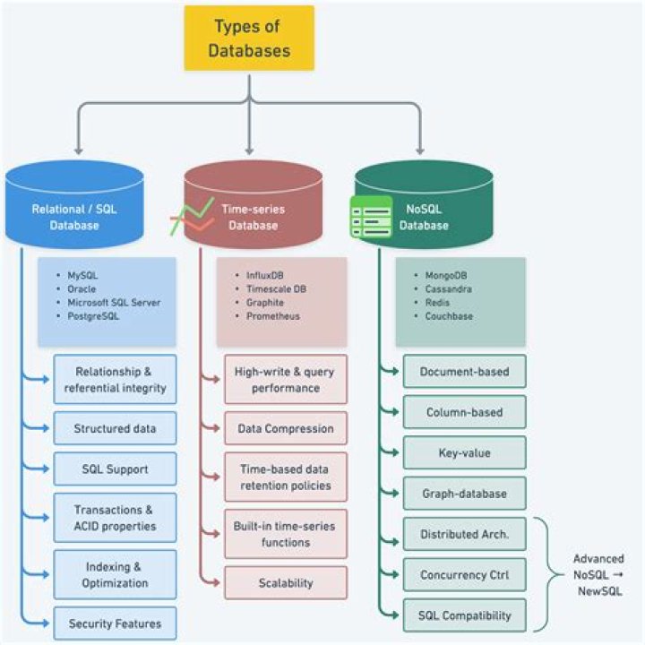 Can we use Redis as database