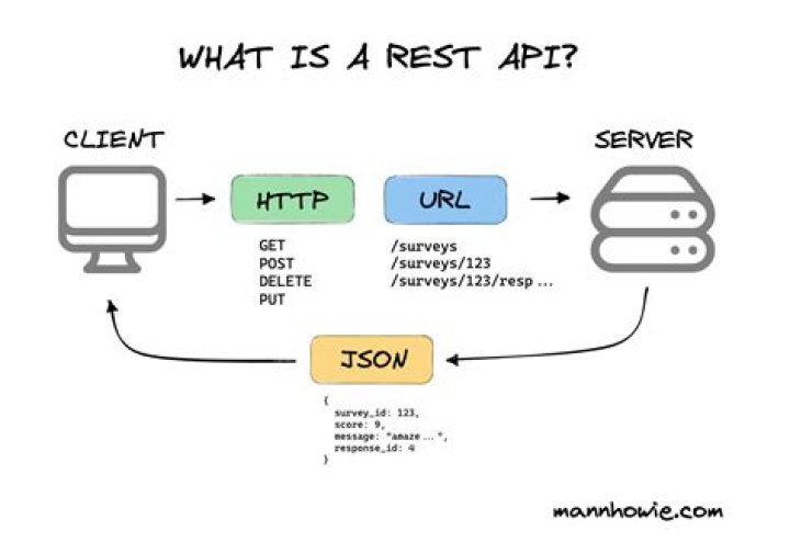 Can Web API be hosted in IIS