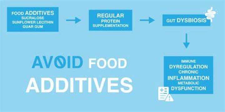Can you avoid food additives