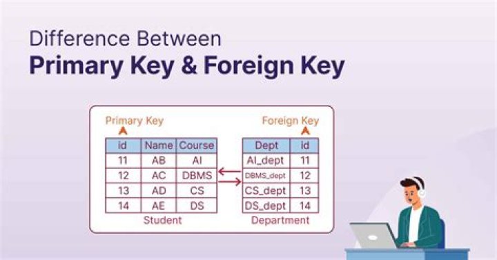 Can you delete a foreign key
