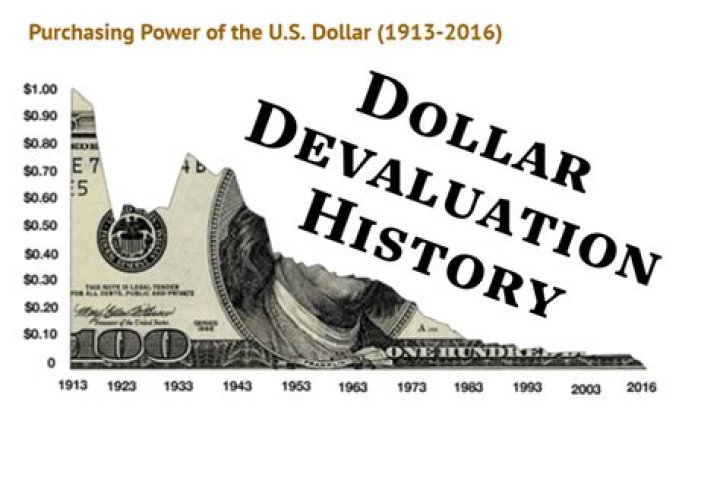 Did devaluing the pound work