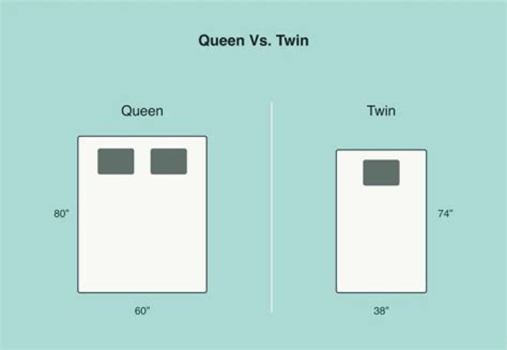 Do 2 twin beds make a queen