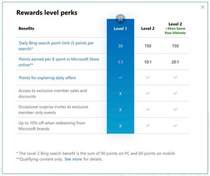 Do Ace Rewards points expire